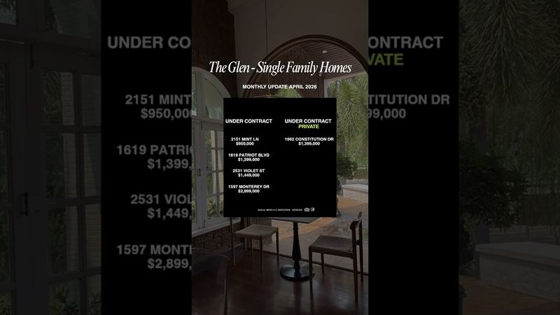 The Glen Town Center Glenview market update April 2026 showing active inventory and pricing trends