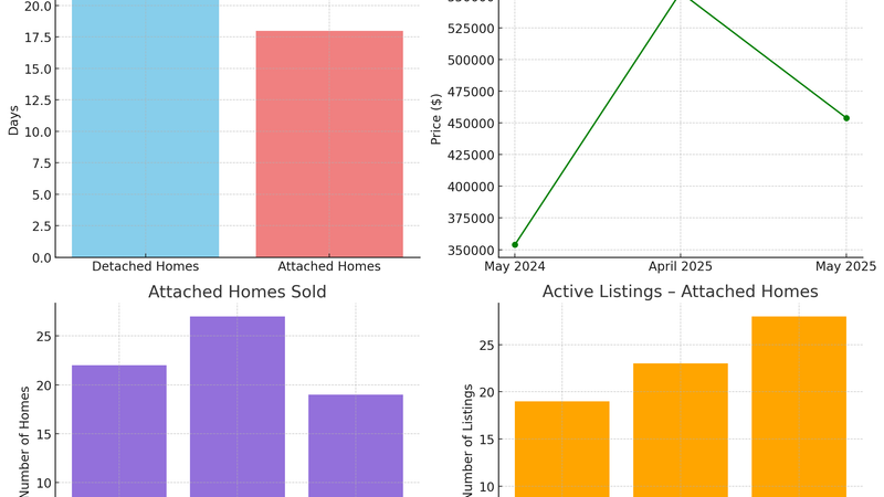 Featured image for glenview-il-may-2025-housing-market-update