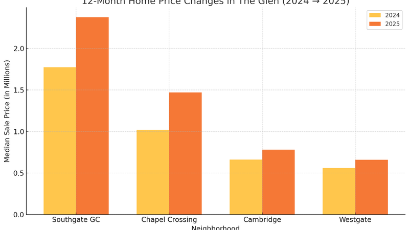 Featured image for glenview-illinois-real-estate-market-update-q1-2025